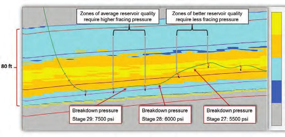 URTeC: 2153909 10 A horizontal well penetration relative to the seismic derived lithofacies with associated treating pressures applied during hydraulic stimulation demonstrates how the results are