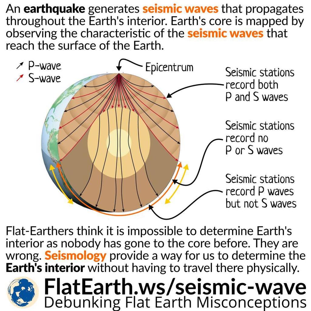 Seismic Waves Earth s Layers 1.
