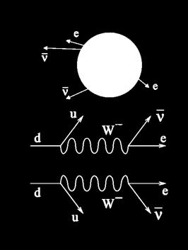 of 0νββ decay 1. will establish that neutrinos are Majorana Particles ( ν = ν )" 2.
