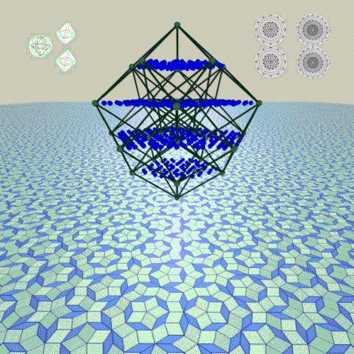 Quasicrystals in higher dimensions Cut irrational 2D slice out of 5 dimensional cubic lattice