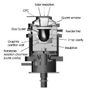 outlet port, () quench device. Schaffner et al. [4] proposes a two cavity reactor for the recycling of hazardous waste material (Fig.-5.a).