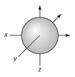 CONCEPT: ATOMIC ORBITAL SHAPE The quantum number deals with the shape of the atomic orbital. Each atomic orbital has a specific shape. It uses the variable and formula.