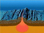 Divergent Boundaries! Oceanic plates move apart! Seafloor spreading Plate Boundaries Convergent Boundaries!