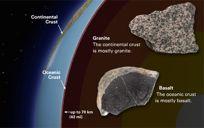 Igneous Rocks Most common type of rock in earth s crust.