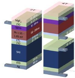 Predicting and Optimising the Energy Yield of Silicon/perovskite tandem solar cells Tandem solar cell could yield up to 30% more energy