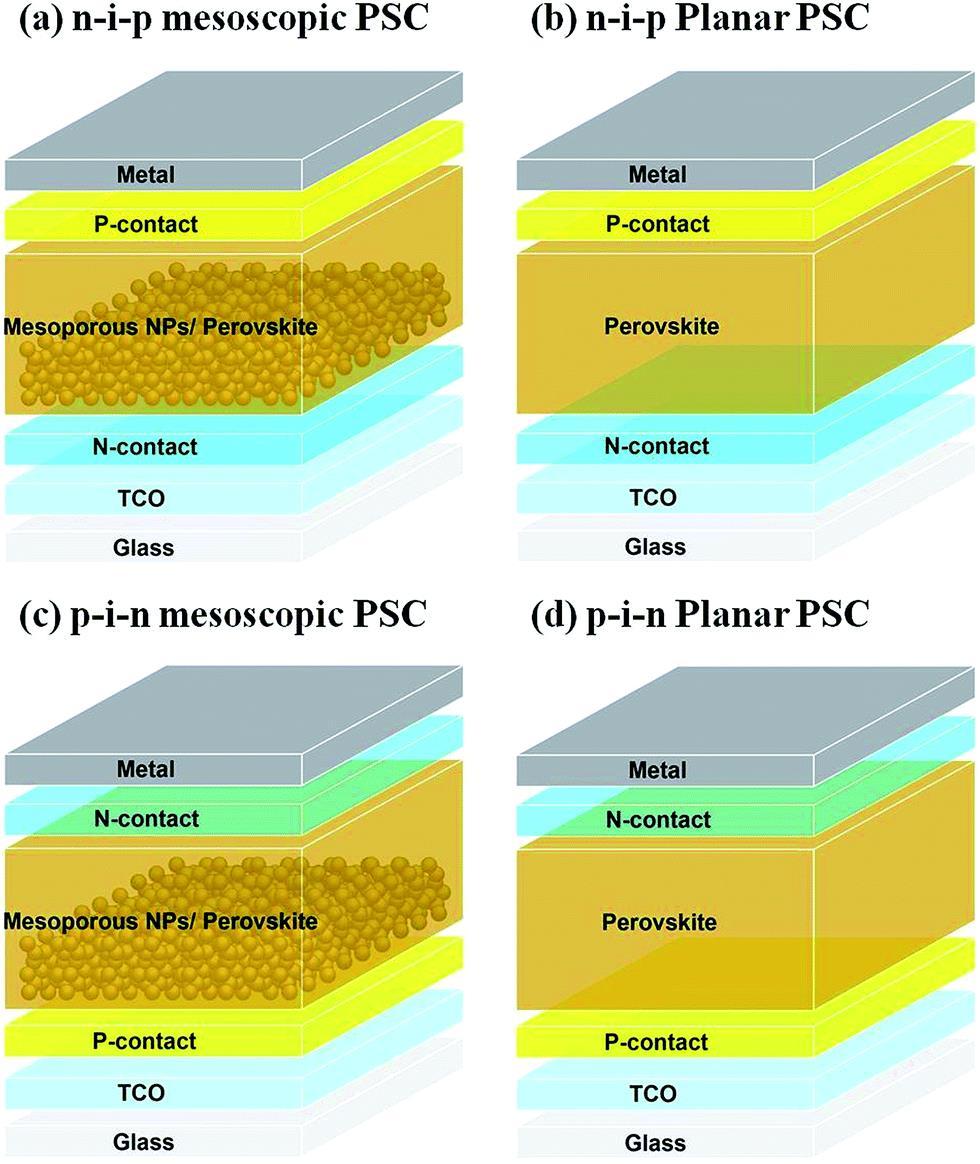 Architectures of perovskite solar cells HTM(hole