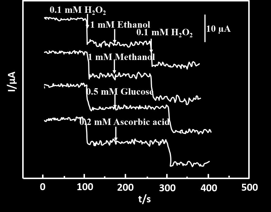 mm ascorbic acid at -0.6 V vs. SC