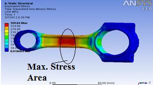 To obtain stress resulted from preloading in crank end, the force must be evenly exerted on both side of that.