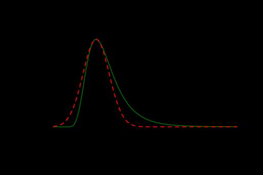 Laplace s method utilizes a Gaussian approximation q(f X,