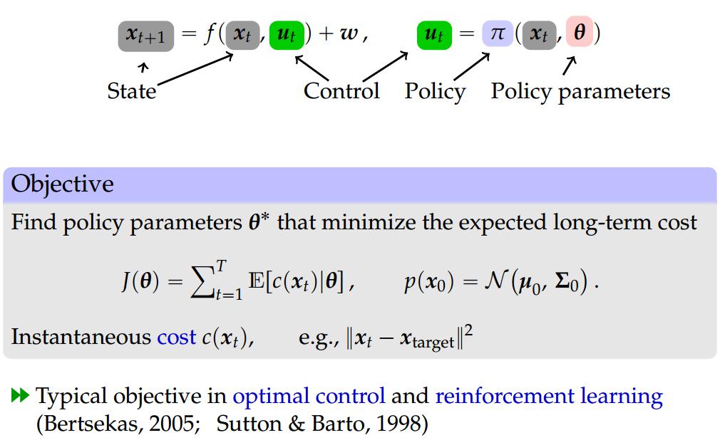 Idea: Reinforcement Learning Difference between optimal control and