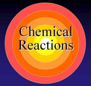 . Unit 6 Chemical Equations and Reactions What is a Chemical Equation? A Chemical Equation is a written representation of the process that occurs in a chemical reaction.