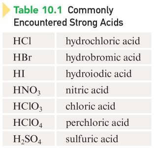 Section 10.4 Strengths of Acids and Bases Strong Acid Transfers ~100% of its protons to water in an aqueous solution.