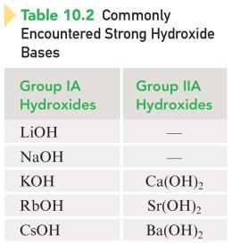 4 Strengths of Acids and Bases Commonly Encountered Strong Acids Copyright Cengage Learning. All rights reserved 19 Copyright Cengage Learning. All rights reserved 20 Section 10.