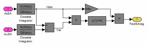 Figure 5-7. Simulink baseline semiactive skyhook control The simulation acceleration response of the semi-active skyhook control is shown in Figure 5-8.