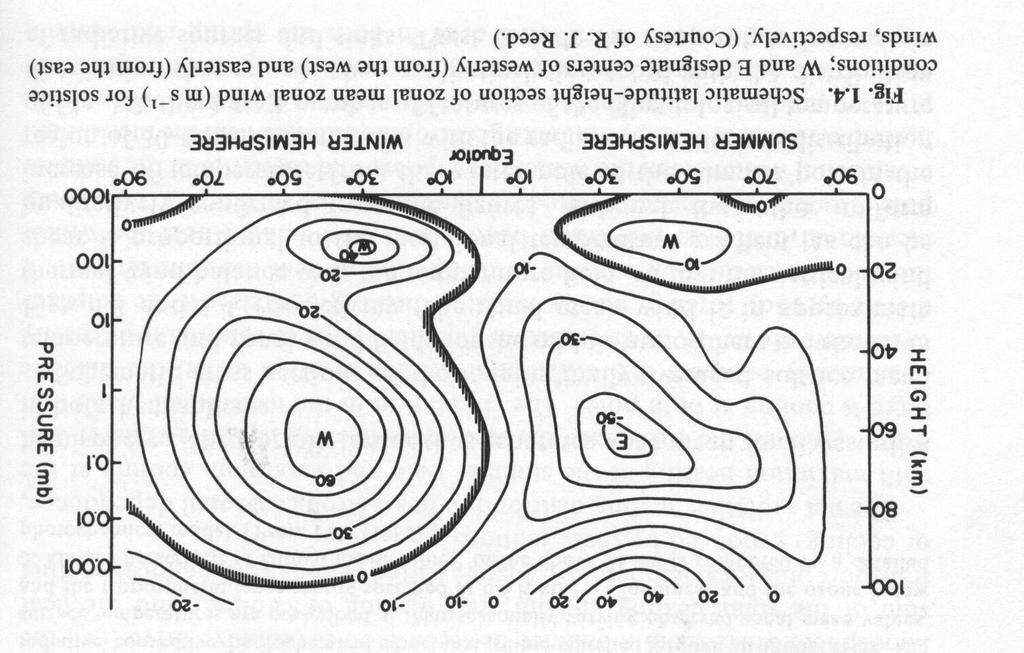Vertical propagation of topographic Rossby and gravity waves GW f 2 ˆω 2 N 2 RW ˆω 0 Absolute frequency: ω = ˆω + Uk Topographic waves have zero absolute frequency: ω = 0 Topographic