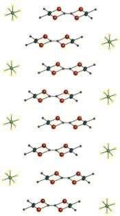 Organic superconductors 195 s-196 s: charge transfer complexes.