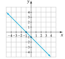 form.. Write an equation of the line with slope, m 6, and goes through the point (, -) in