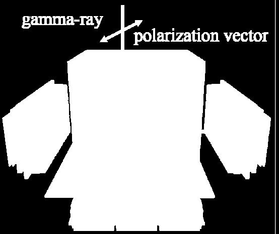 7 Azimuth angle [deg] Polarization angle 0 deg., 45 deg.