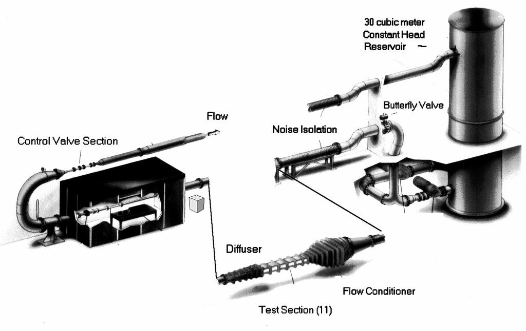 document has not been released). All testing was conducted in the NUWC Transient Flow-Loop Facility (figure 3) at the Naval Undersea Warfare Center Division Newport, RI, building 1246.