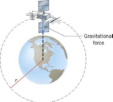 Gravity & Circular Motion: Orbit & Ballistics For objects orbiting the earth, gravity