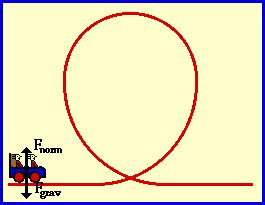 Circular Motion: Acceleration Centripetal acceleration: Velocity is a vector, i.e. it has an associated direction. Changing direction while moving means changing velocity.