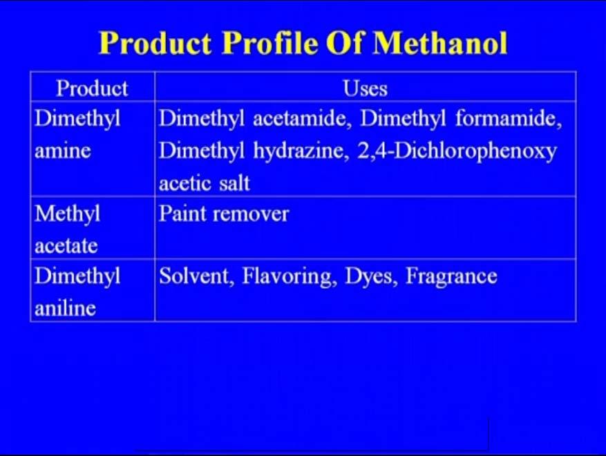 process that the technology are available. So, the product profile I was discussing about the methanol.
