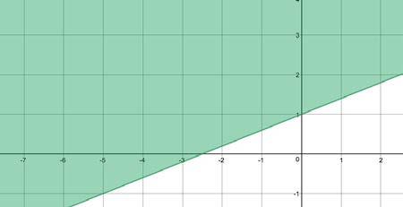 17) does not 14) (4x + 7)(4x 7) 15) (x - 1)(x 3) 16) 6 4x 5 factor 18) 7(x +)(x ) 19) x(x + 4)(x 3) 0) 3(x x 3) 1) (x 1)(x -4) Part M