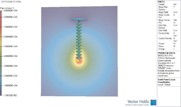 MEASUREMENT AND SIMULATION OF THE ELECTRIC FIELD OF INSULATOR 515 6.