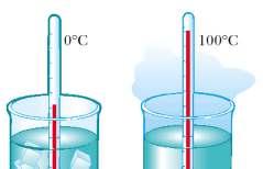 Temperature: Thermometers Thermometers are used to measure the temperature of an object or a system, making use of physical properties that change with temperature Here are some temperature dependent