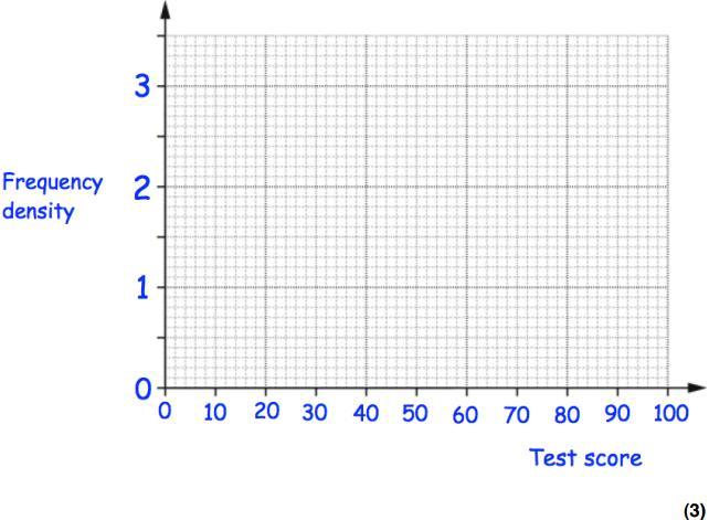 Friday 1 st May Histograms 158 The pass
