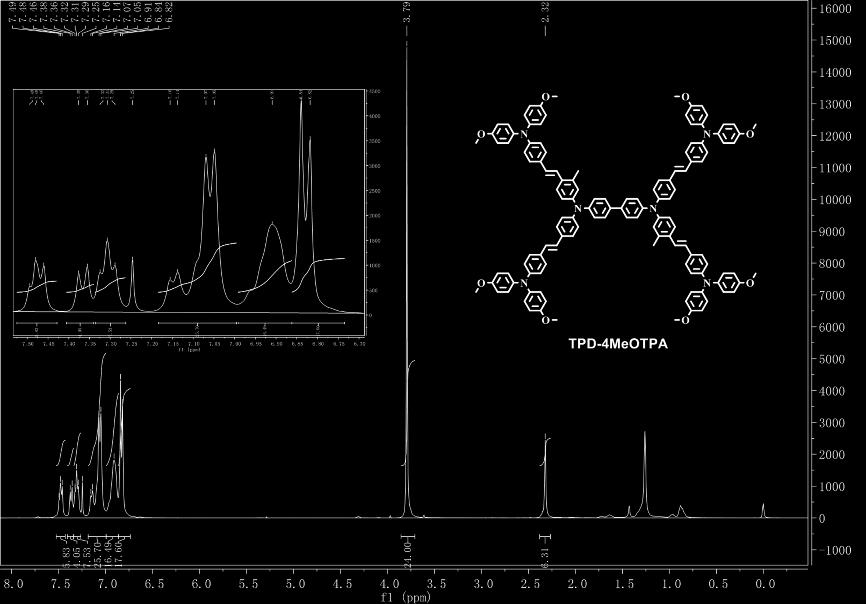 HRMS of TPD-4MeTPA 1 H NMR of