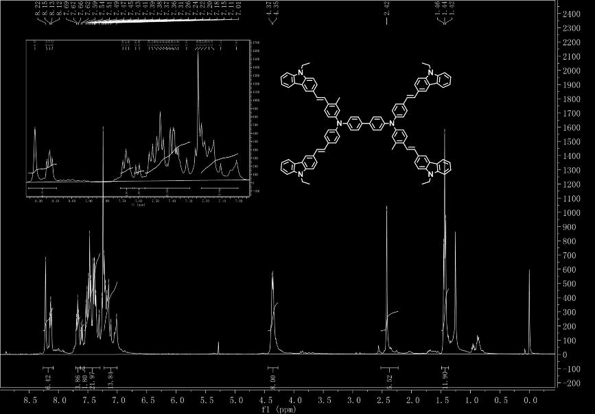 1 H NMR of TPD-4EtCz HRMS of TPD-4EtCz Fig. S1 1 H NMR and HRMS of the as-synthesized HTMs. 2.
