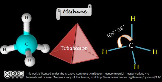 Tetrahedron is a three dimensional shape that has equilateral triangles as its four faces.