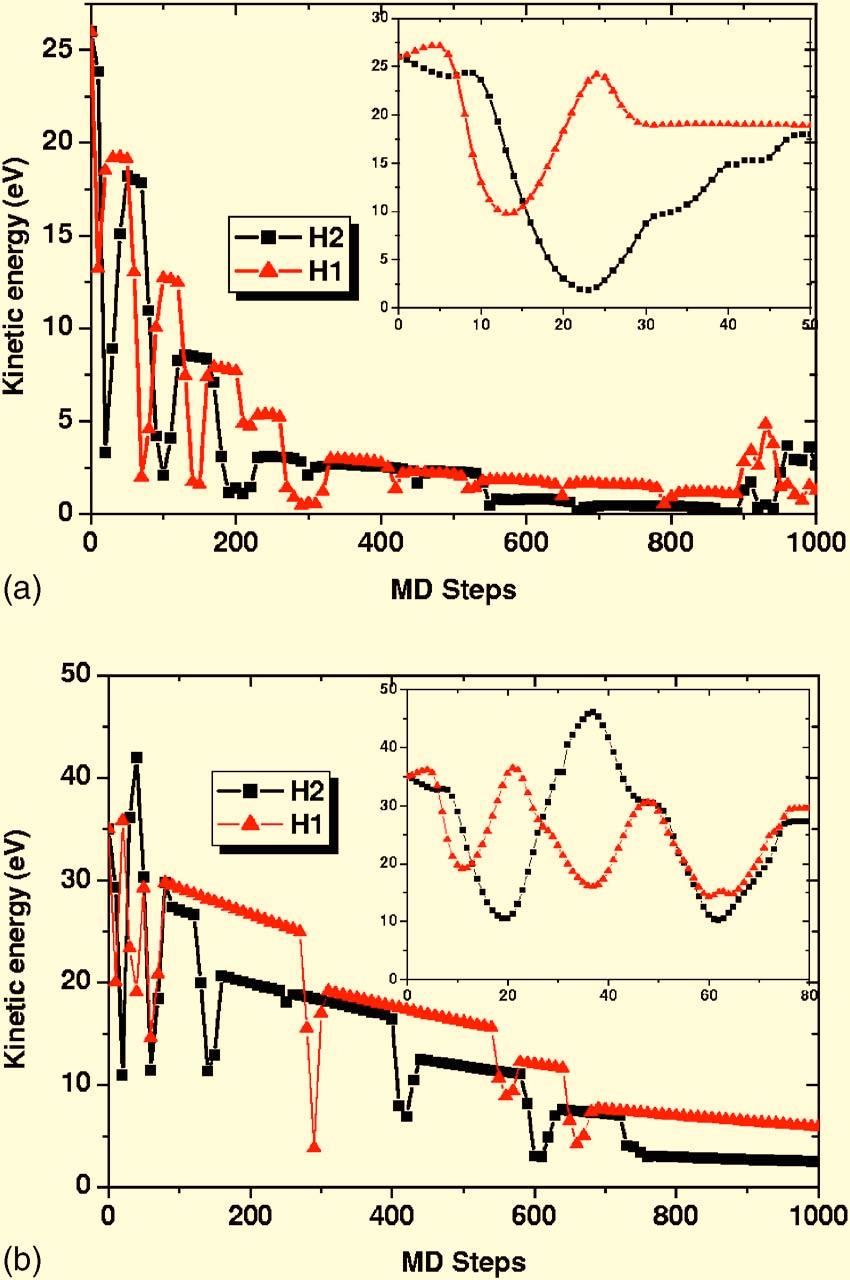 114704-4 Han et al. J. Chem. Phys. 123, 114704 2005 TABLE I. Behaviors of a hydrogen molecule impinging with its incident direction and kinetic energy. Here modes B, C, and D are shown in Fig. 1. Incident energy range ev Phenomena Mode (B) 1 25 A hydrogen molecule rebounds off the sidewall of the SWBNNT.