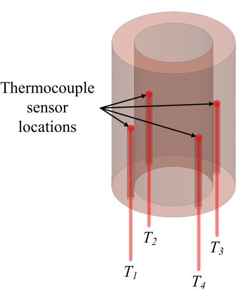 locations is shown in Figure 18. An average temperature inside the test section at a radius of 6 mm was evaluated using the measurements from these thermocouples.