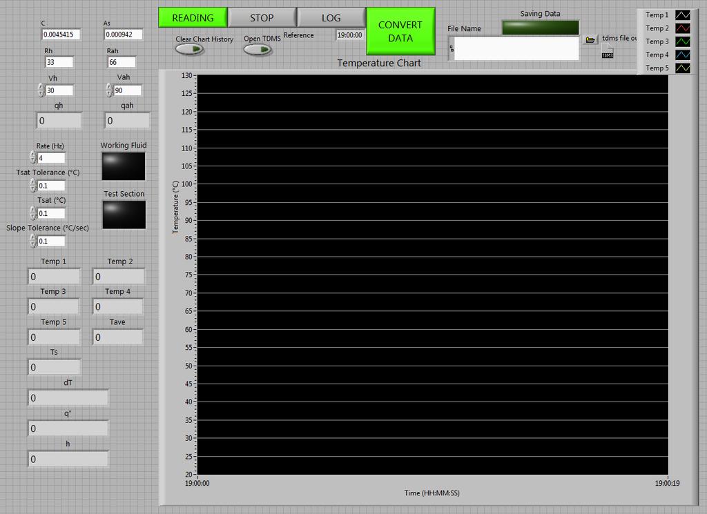 Figure 19: Screenshot of the LabVIEW program developed for the data acquisition 4.