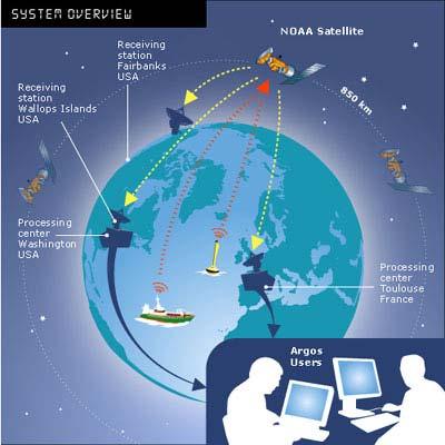 satellite 54 regional antenas 2 main