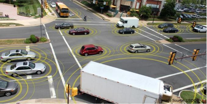 Intelligent Transport Connected Vehicles GNSS only ONE