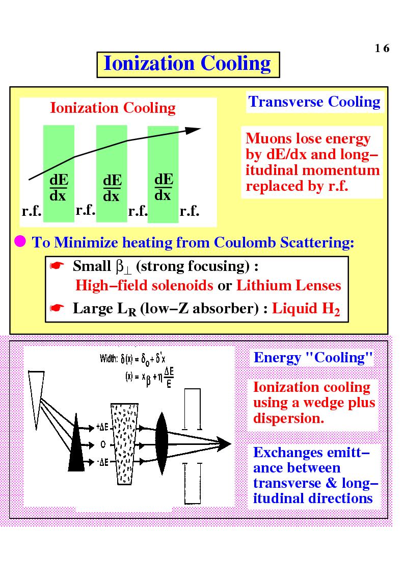New stuff: Ionization cooling 1 4-dim. cooling 2 6-dim.