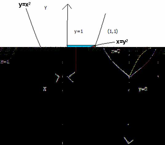 [ mark] The points where the two parabolas meet in the first quadrant are obtained by solving the two equations y.() and y..() Substituting from () into (), we get X ( ) 4 4 0, i.