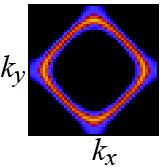 SLMC for DQMC Fermions coupled to bosonic mode Itinerant quantum critical point Non-Fermi-liquid