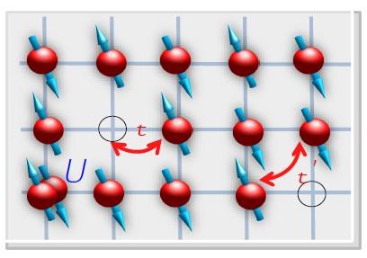 Quantum Monte Carlo Determinantal QMC for fermions Hubbard model: Metal-Insulator transition Magnetic order Spectral properties Unconventional superconductivity.