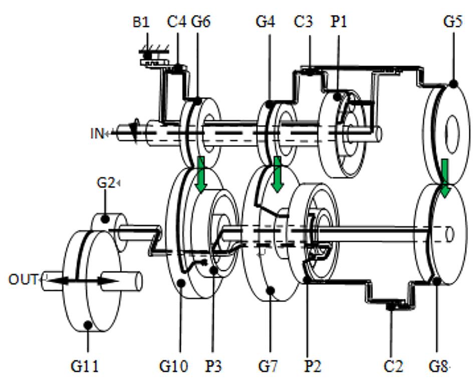4 Advances in Mechanical Engineering Figure 4. Power flow route in a mixed gear system in D4. Figure 3. The vibration model of bent torsional axial oscillation for helical gears.