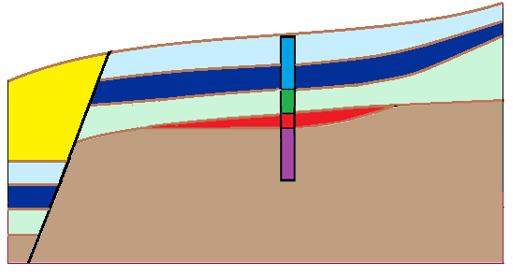 Modelling of Faults The aim of this example is to model a geological fault, which crosses the construction site.