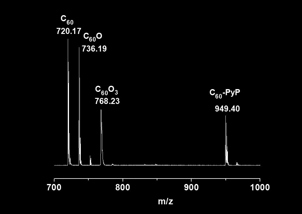 S2. Mass spectrum of C 60 -PyP. N N N Cl Figure S3. MALDI-TOF Mass spectra of C 60 -PyP. S3. Estimation of the energy levels of C 60 -PyP. Table S1.