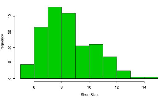 Differet Types of Graphs A distributio describes what values a variable takes ad how frequetly these values occur Boxplots are good for ceter,spread, ad outliers but do t idicate shape of a