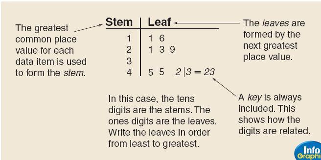 Stem-and-Leaf Plot Stem-and-leaf plot Data