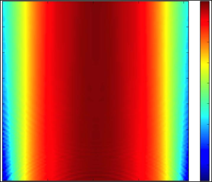 than 5 cm. The cross-polarisation is also significantly higher than predicted across the entire 3 cm diameter scan zone. Most noticeable is the lack of a dip near zero.