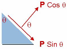 Transformation of Stresses - Member under tension only (P) in one direction, i.e., a normal stress. But, let s consider an inclined plane.