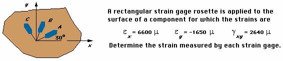 Example: Solution: Strategy: We draw a Mohr s circle for strain and on it will find the strains at the